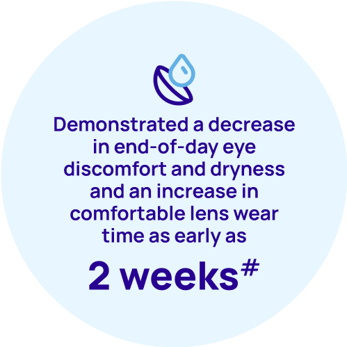 Demonstrated a decrease in end-of-day eye discomfort and dryness and an increase in comfortable lens wear time as early as